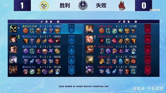 品牌选择冠 品牌选择冠