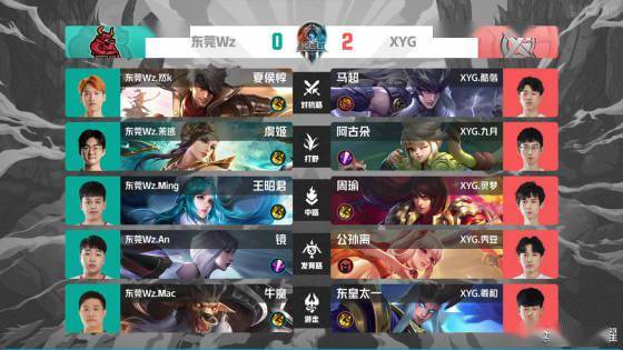 中場策略調 中場策略調